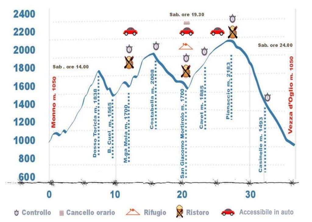 Adamello short Trail 35 km