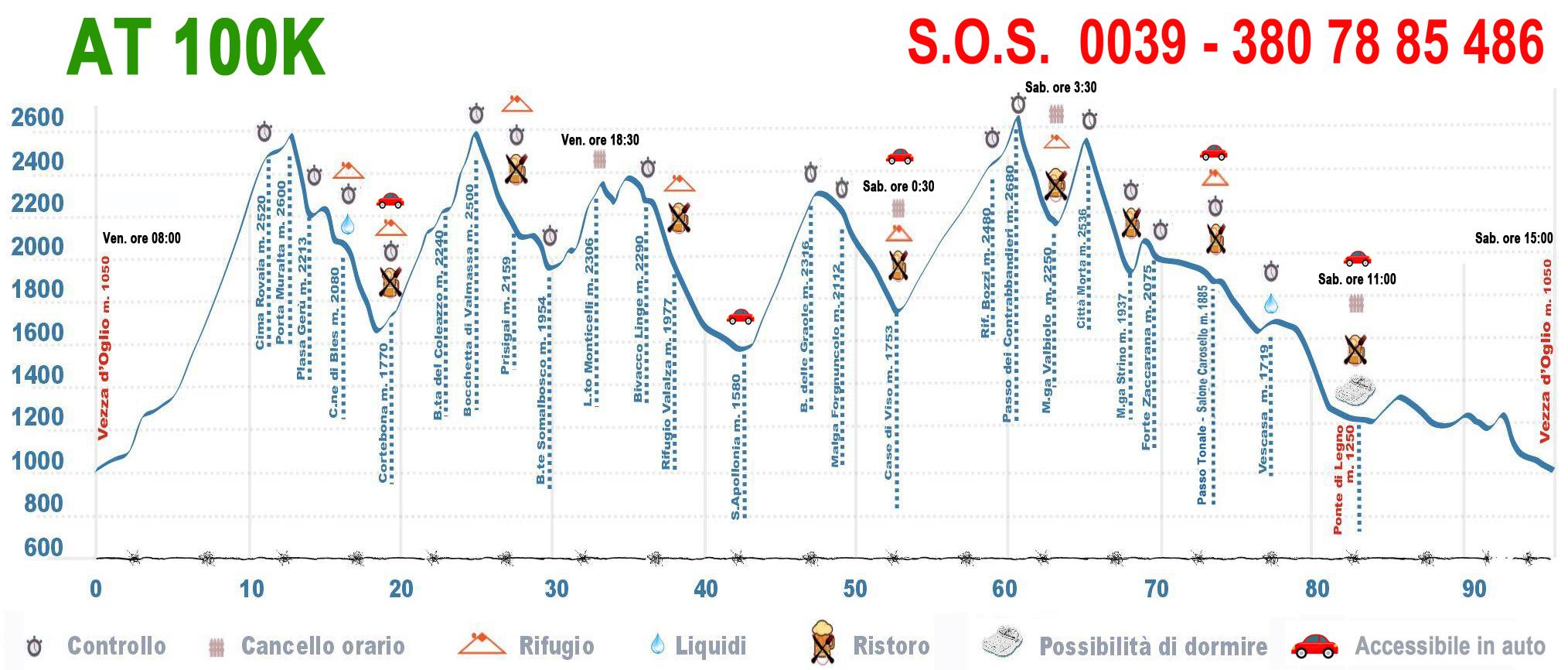 Adamello Ultra Trail 100 km