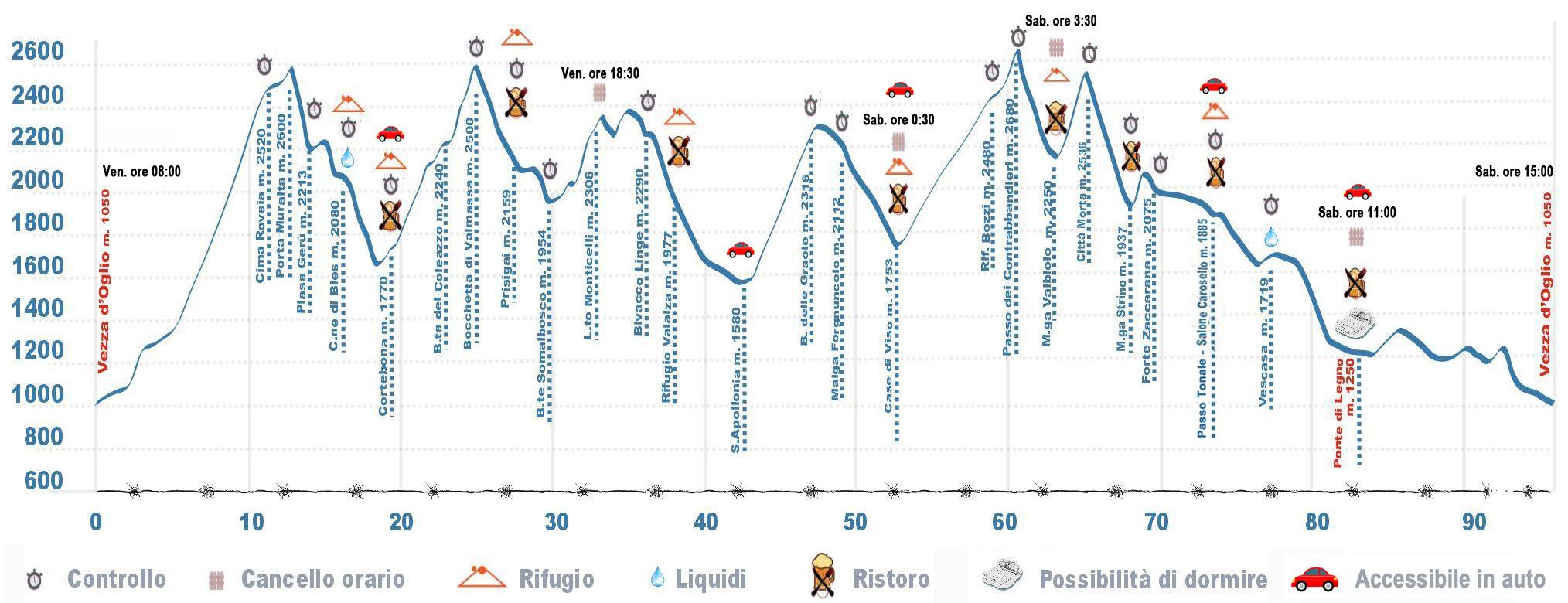 Adamello Ultra Trail 100 km