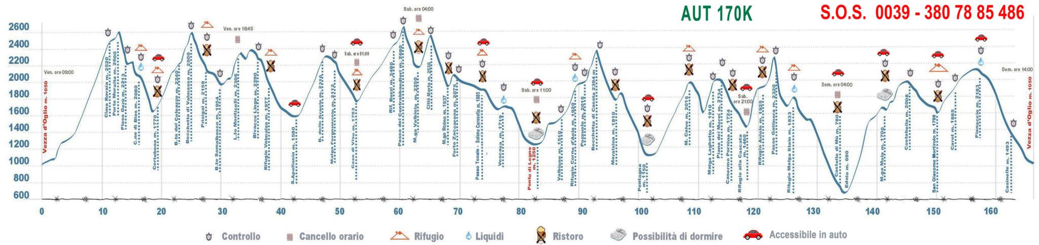 Adamello Ultra Trail 170 km